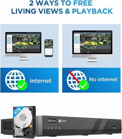 4COVR POE 16 Camera Security System for Business ، AI AI Human Confcer in Kuwait
