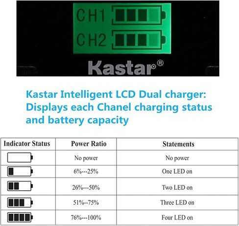 بطارية Kastar 3 Pack LP-E6P وشاحن مع إدخال Miro USB/Type-C متوافق مع بطارية ليثيوم أيون Canon LP-E6 LP-E6NH LP-E6P ، كاميرا Canon EOS R5 Mark II Mirrorless in Saudi Arabia