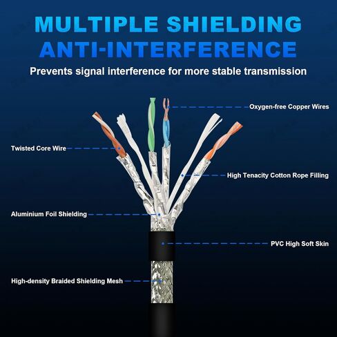 3.3ft M12 8 PIN رمز ذكر إلى RJ45 الصناعي كابل Ethernet عالية مرنة كابل إيثرنت محمي للكاميرا الصناعية 1M in Kuwait