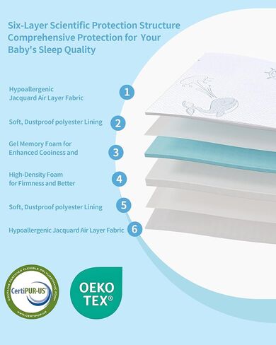 Pack and Play Mattress, 38"x26" Memory Foam Dual-Sided Pack N Play Mattress, Mini Travel Crib Mattresses for Playpen Playard with Removable and Washable Outer Cover in Saudi Arabia