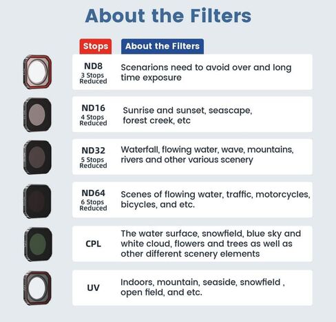 Waterproof Lens Filter for Insta360 Ace Pro 2,Additional Lenses Optical Glass, high Transmittance, Waterproof,Oil-Resistant (ND8/16/32/CPL) in Saudi Arabia