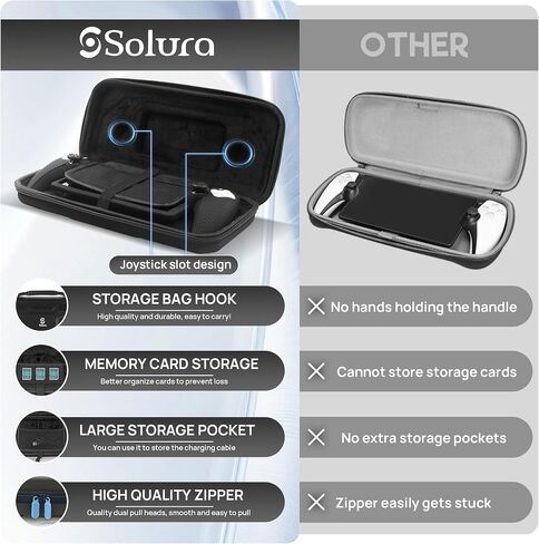 Solura 5-in-1 PS PORTAL CASE-مجموعة ملحقات بوابة PlayStation مع حالة سفر EVA ، غطاء وحدة التحكم ، واقي الشاشة ، قبضة الإبهام وقبعات الأزرار-لبوابة PS5 ، الأسود in Saudi Arabia