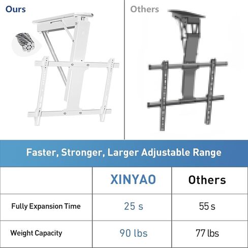 جهاز تلفزيون Xinyao Electric Seiling مع شاشة تلفزيونية عن بُعد ذات السقف البعيد ، قم بتقليب لأسفل من 32 إلى 70 بوصة شاشة منحنية مسطحة منسد لسقف مسطح في الهواء الطلق (أبيض) in Kuwait