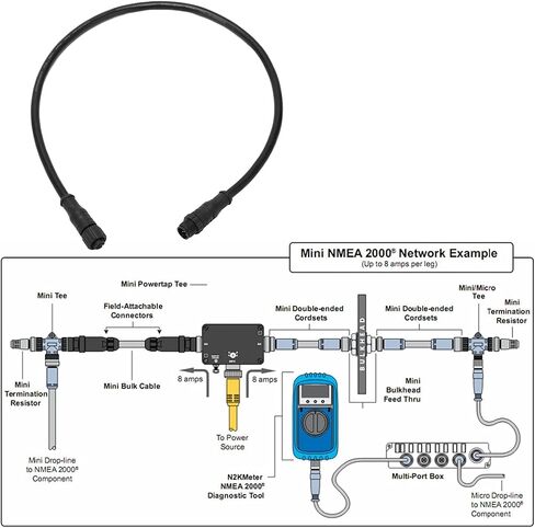GC-N2K_2M M12 5Pin ، ذكر NMEA 2000 (N2K) كابل كابل بداية 1/2METER 4،5METRE in Saudi Arabia