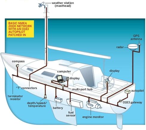 GC-N2K_2M M12 5Pin ، ذكر NMEA 2000 (N2K) كابل كابل بداية 1/2METER 4،5METRE in Saudi Arabia
