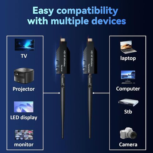 Wireless HDMI Transmitter and Receiver 2025 Upgraded 165FT/50M, HDMI Wireless Plug & Play, 4K Decoding 1080P@60Hz, Ultra-Low Latency, Suitable for Meetings, Home, Outdoor and More in Saudi Arabia