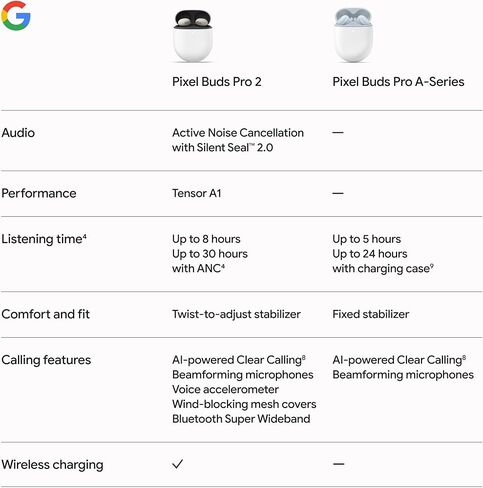 Google Pixel Buds Pro 2 - سماعات أذن Bluetooth اللاسلكية مع إلغاء الضوضاء النشط المؤيدة للمستوى - تم تصميمه لمساعد Gemini AI - Moonstone (نموذج 2025) in Saudi Arabia