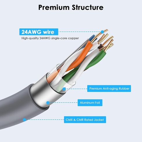Starlink Cable 150FT, CMX CMR Rated, Direct Burial, UV Resistant, Outdoor/Indoor for Starlink Standard 4/ 4X/ Gen 3/ V4/ V5 in Saudi Arabia