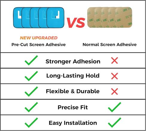 5-Pcs Ultra-Stick Pre-Cut Waterproof Screen Sticker Compatible with Apple Watch Series 4/5/6th 44mm in Saudi Arabia