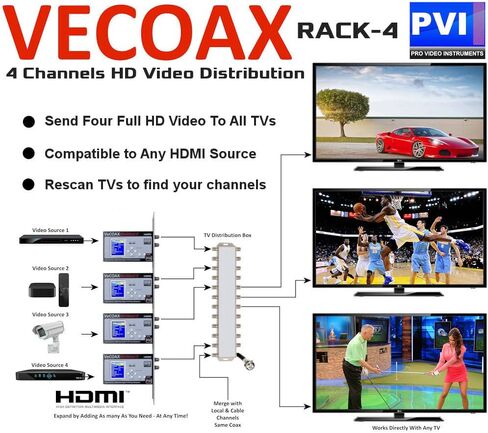 4 CHANNELS HDMI Video To Coax 1080P Dolby HD Modulator 1RU Rack Mount VeCOAX RACK-4 by PVI ProVideoInstruments in Saudi Arabia