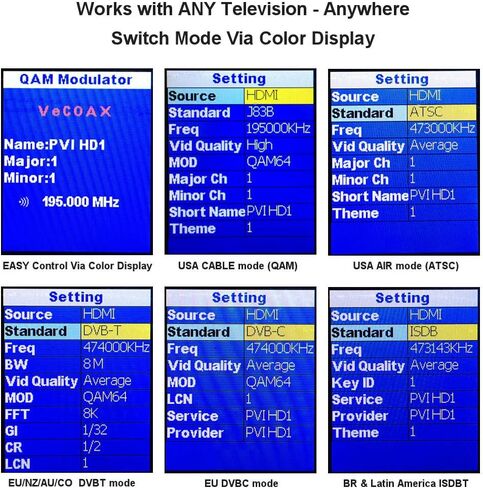 4 CHANNELS HDMI Video To Coax 1080P Dolby HD Modulator 1RU Rack Mount VeCOAX RACK-4 by PVI ProVideoInstruments in Saudi Arabia