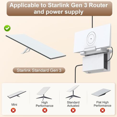 2 in 1 Starlink Gen 3 Router Mount & StarLink Gen 3 Power Supply Holder, Starlink Mesh Router Wall Mount Bracket for Indoor RV, Star Link V3 Mounts Accessories Space Saving in Kuwait