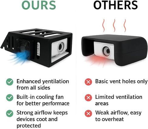 Golf Projector Enclosure with Turf | Floor Mounted Enclosure for Golf Simulator Projectors with Cooling Fan | Matte‑Painted Steel Build for Durable Protection in Saudi Arabia