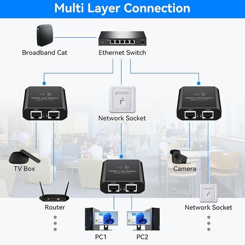 Ethernet Splitter 1 to 2 1000Mbps Internet Cable Splitter 1 in 2 Out High Speed Either Network Splitter Gigabit Dual LAN RJ45 Port Router Switch Work with Cat6/7/8 Cable in Kuwait