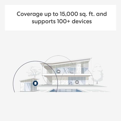 Amazon Eero Outdoor 7 Dual-Band Mesh WiFi Router (أحدث طراز) ، تصنيف مقاوم للتسلية من IP66 ، تغطية تصل إلى 15000 قدم مربع ، في الهواء الطلق ، حزمة واحدة ، تتضمن 30W POE+ محول in Saudi Arabia