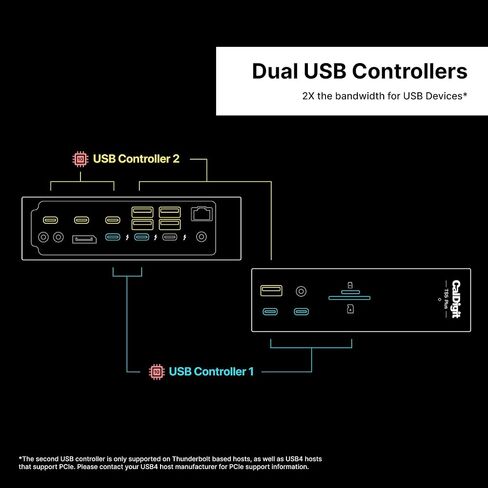 CalDigit TS5 PLUS - Thunderbolt 5 Dock - 20 Port, 10Gb Ethernet, 140W dedicated host Charging, TBT-5 x 3, USB 10Gb/s x10, Dual USB Controllers, Up to Two 8K 60Hz Displays, 1.0m Braided Cable, 330W PSU in Saudi Arabia