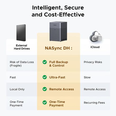 UGREEN NASync DH4300 Plus 4-Bay Desktop NAS, Support Capacity 120TB (Diskless), Remote Access, AI Photo Album, Beginner Friendly System, 8GB LPDDR4X RAM, 2.5GbE, 4K HDMI, Network Attached Storage in Kuwait