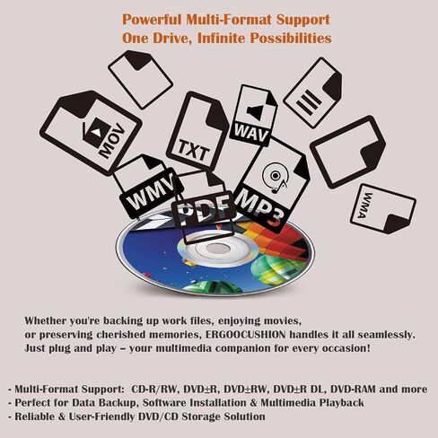 External Slim USB 3.2 Gen1 CD/DVD Burner Writer Reader, Portable CD/DVD-RW Optical Drive with 4.7GB DVD Disc for Data Backup, Compatible with Windows & Mac, Plug & Play for Laptops & Desktops in Saudi Arabia