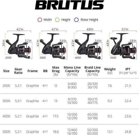 بكرة غزل Kastking Brutus ، بكرات الصيد في المياه العذبة ، إطار الجرافيت ، بكرة الألمنيوم CNC ، 5.2: 1 نسبة تروس ، 4+1 محامل الكرة in Kuwait
