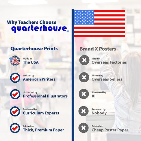 Quarterhouse Elements of Music Poster Set, Music (Band, Orchestra, and Choir) Classroom Learning Materials for K-12 Students and Teachers, Set of 6, 12x18", Extra Durable in Saudi Arabia