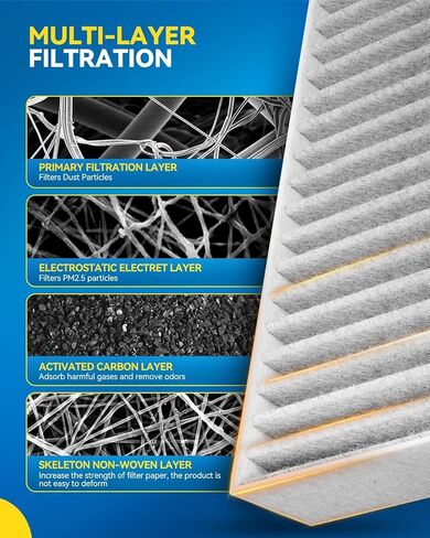 PHILTOP Cabin Air Filter, Replacement for CF12283, Pacifica(2017-2021), Voyager(2020-2021), Grand Caravan(2021), Premium Cabin Filter with Activated Carbon Filter, Pack of 1 in Kuwait