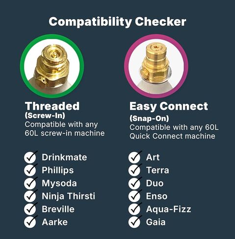 Soda Sense 60L CO2 Exchange Canister - 1 حزمة ، نمط ملولب - متوافق مع جميع صانعي المياه الصودا/المتلألئة ، بما في ذلك نماذج أسطوانات Sodastream الأزرق ، و Ninja Thirsti ، Philips & More in Kuwait