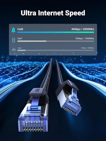 UGREEN NASync DXP480T Plus 4 Bay All-Flash SSD NAS (Diskless) Bundle with Cat 8 Ethernet Cable 6FT, High Speed Braided 40Gbps 2000Mhz Network Cord in Kuwait