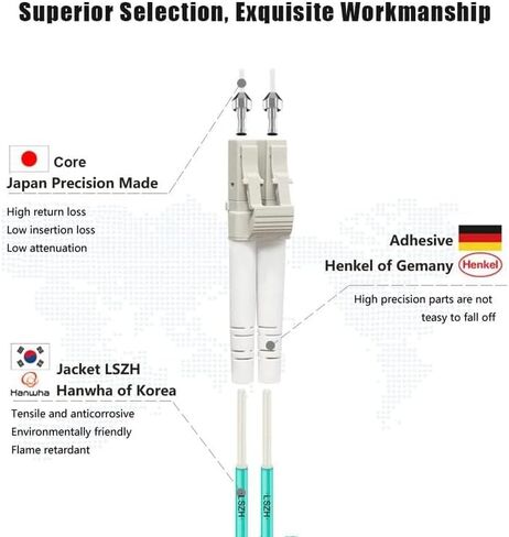FLYPROFiber- 1M-6Pack OM3 LC to LC Fiber Patch Cable Multimode, MM Fiber Optic Cable, MMF Multi Mode Fiber Jumper Cord, 10Gb/40Gb, Duplex, 50/125um, LSZH, 1M(3ft)-6Pack in Kuwait