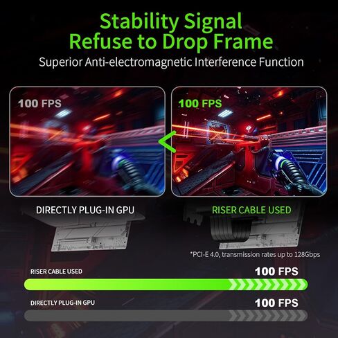Neuonn PCi-E 4.0 Riser Cable 20cm ، PCIe 4.0 X16 High Speed ​​Sextender Card Extension Port 90 درجة محول 4.0 كابل Riser GPU متوافق مع RTX4090 ، RTX4080 ، RX7900XTX (أسود) in Kuwait
