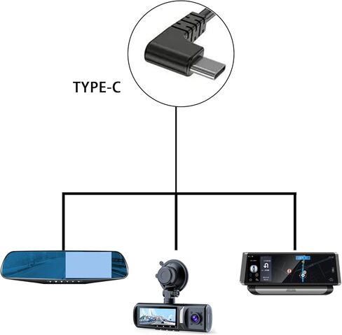 Universal DashCam Hardwiring Kit مع منفذ الطاقة USB-C ، ودعم مراقبة مواقف السيارات على مدار 24 ساعة وحماية منخفضة الجهد. in Kuwait