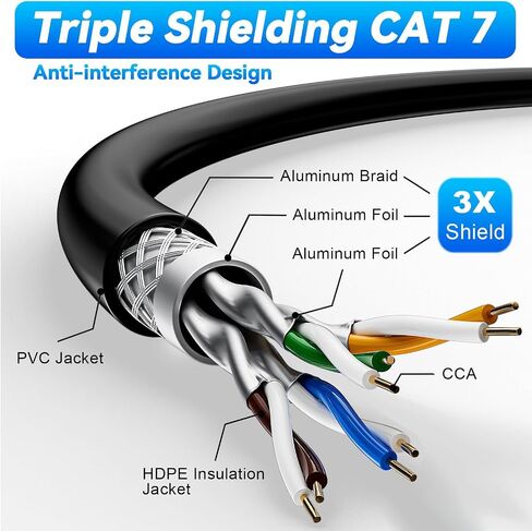 كابل إيثرنت خارجي Soibke Cat 7 بطول 500 قدم (20 RJ45)، سرعة عالية 10 جيجابت في الثانية | كابل إنترنت طويل محمي SFTP، دفن مباشر، مقاوم للطقس، مقاوم للأشعة فوق البنفسجية للألعاب PS5/4/3 Xbox Modem Router in Kuwait