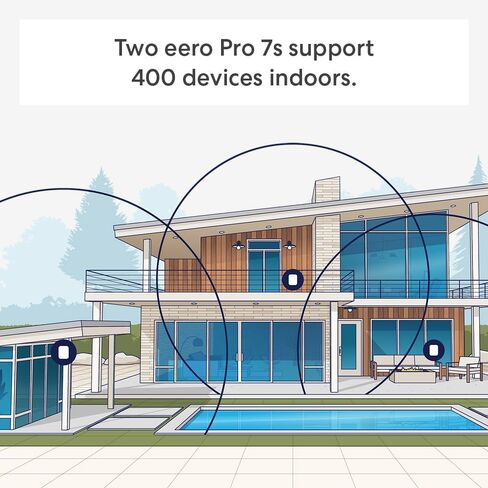 Amazon eero Pro 7 (3-pack) with Amazon eero Outdoor 7 (1-pack) mesh wifi system in Saudi Arabia