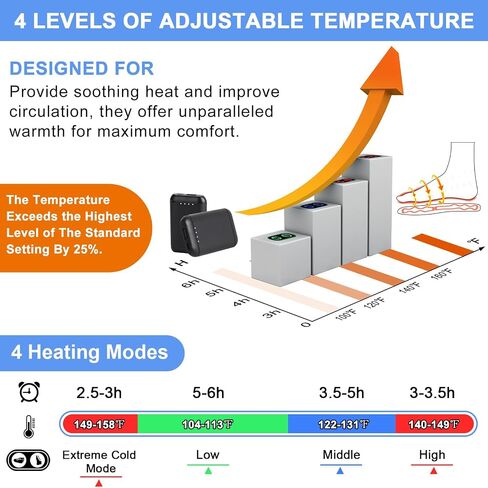 Amiable Heated Slippers, 7.4 V Foot Warmer with Independent Switches Electric Slippers with 5000mAh Rechargeable Battery Heated Shoes to Keep Feet Warm in Kuwait