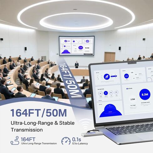 Upgraded Wireless HDMI Transmitter and Receiver, 164FT/50M Plug & Play Portable Extender, 4K Decode 1080P Output,Ultra Low Latency 5.8G + 2.4G for Streaming Video and Audio from Laptop/PC/TV/Projector in Saudi Arabia