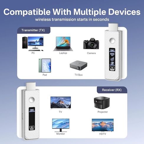 Upgraded Wireless HDMI Transmitter and Receiver, 164FT/50M Plug & Play Portable Extender, 4K Decode 1080P Output,Ultra Low Latency 5.8G + 2.4G for Streaming Video and Audio from Laptop/PC/TV/Projector in Saudi Arabia