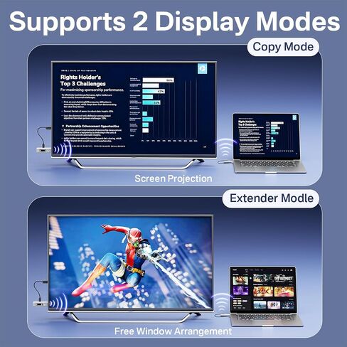 Upgraded Wireless HDMI Transmitter and Receiver, 164FT/50M Plug & Play Portable Extender, 4K Decode 1080P Output,Ultra Low Latency 5.8G + 2.4G for Streaming Video and Audio from Laptop/PC/TV/Projector in Saudi Arabia