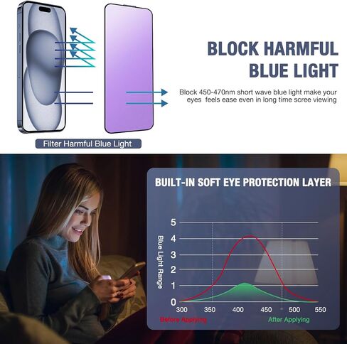 2-Pack Anti Blue Light Matte Screen Protector for iPhone 14 Pro/iPhone 15 / iPhone 16, 9H Tempered Glass, Full Coverage, Anti-Fingerprint, Auto Dust-Elimination, No Bubble, Easy Installation in Saudi Arabia