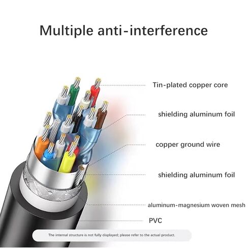 DisplayPort Cable 1.4،8K DP Cable 9.9ft (8K@60Hz ، 4K@240Hz ، 2K@1800Hz) HBR3 دعم 32.4 جيجابت في الثانية ، HDR ، منفذ عرض مضفر لشاشة الألعاب ، الرسومات ، الكمبيوتر (3M) in Kuwait