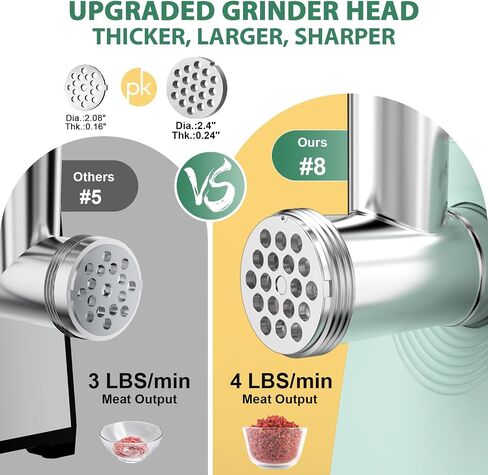 #8 Electric Meat Grinder & Sausage Stuffer - 2800W Heavy Duty Pure Copper Motor, 3 Grinding Plates, Stainless Steel Sausage Maker Machine, Hamburger Press - Easy to Clean, Ideal for Home Use in Saudi Arabia