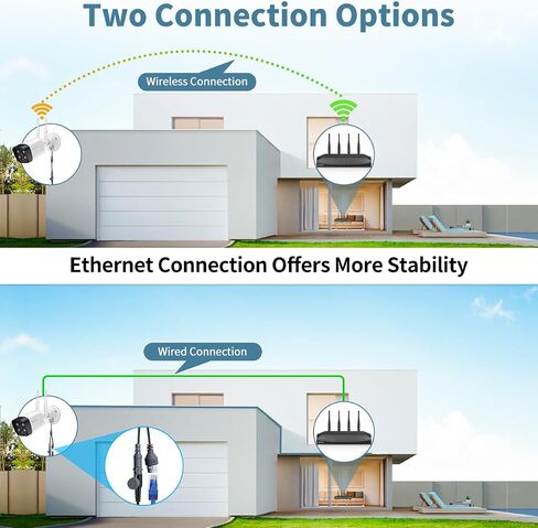 《130°Wide Angle & Dual Antennas》Wireless Security Camera System Outdoor, WiFi Cameras for Home Security with Expandable 16CH 4K NVR, Video Surveillance Systems DVR Kits in Saudi Arabia