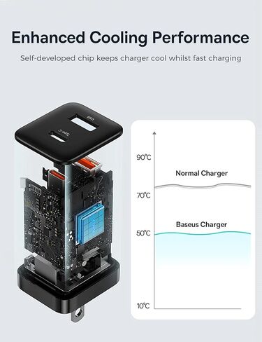 BASEUS PICOGO 67W USB C Charger ، أصغر 3 منفذ شحن سريع مع قابس قابل للطي ، PD/PPS لـ MacBook Air/Pro ، iPhone 16/15 Series ، Galaxy S25/24 ، AirPods 4 & More in Saudi Arabia