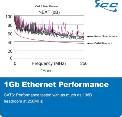 وحدة بيانات ICC CAT6 Ethernet ، 8 منافذ ، UL مدرجة و POE ++ ، واجهة شبكة عالية الأداء ، حاويات الأسلاك السريعة للدفع ، FITS 9 "، 14" ، و 28 "الأسلاك المهيكلة in Saudi Arabia