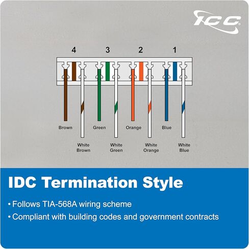 وحدة بيانات ICC CAT6 Ethernet ، 8 منافذ ، UL مدرجة و POE ++ ، واجهة شبكة عالية الأداء ، حاويات الأسلاك السريعة للدفع ، FITS 9 "، 14" ، و 28 "الأسلاك المهيكلة in Saudi Arabia