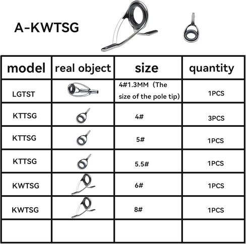 Baitcasting Fising Rod Stainless Steel Guides and Tips Repair Kit Complete Set with Epoxy Resin Curing Agent，Thread, Brush, Sandpaper Tapes in Kuwait