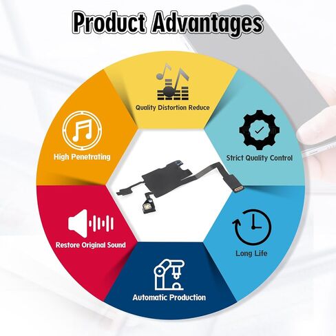 مكبر صوت أذن لـ iPhone 14 Pro Max Ear Speaker بديل لـ A2894 A2651 A2893 A2895 A2895 Sensor Flex Cable Cablemer Assepling مع الأدوات in Saudi Arabia