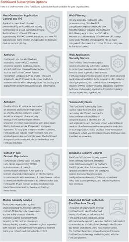 Fortinet FortiWiFi-51E 1 Year Unified (UTM) Protection (24x7 FortiCare Plus Application Control, IPS, AV, Web Filtering and Antispam, FortiSandbox Cloud) FC-10-00056-950-02-12 in Saudi Arabia