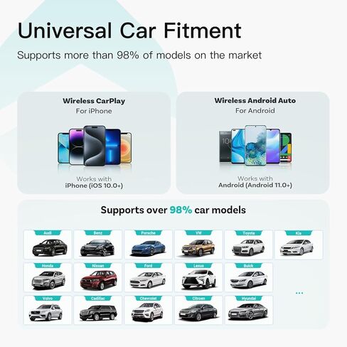 RAINDROPS 2-in-1 Wireless CarPlay Adapter & Android Auto Adapter,Plug & Play Auto Connect,Built Car Play/Android Auto Wireless,Faster Transfer Stable Connect in Kuwait