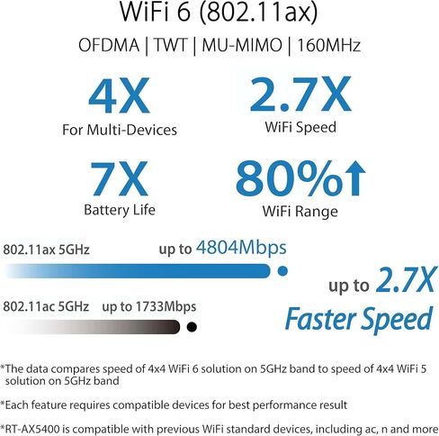 تضمنت ASUS RT-AX82U (AX5400) Dual Band WiFi 6 Router Adevable Gaming ، ومنفذ الألعاب ، ووضع لعبة الهاتف المحمول ، و Aura RGB ، Aiprotection Pro Security ، و Guard Instant ، VPN ، AIMESH Compatible in Saudi Arabia
