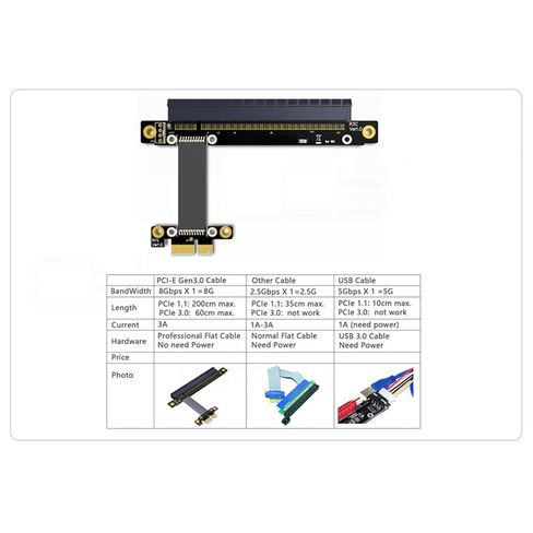 WLGQ PCIE X1 إلى X16 Riser Cable 0.2m - محول امتداد GPU مع SATA 15Pin إلى 4Pin كابل الطاقة ، محمية مرنة لتلاعب بالتعدين ، كمبيوتر الألعاب ، Bitcoin BTC (أسود) in Saudi Arabia
