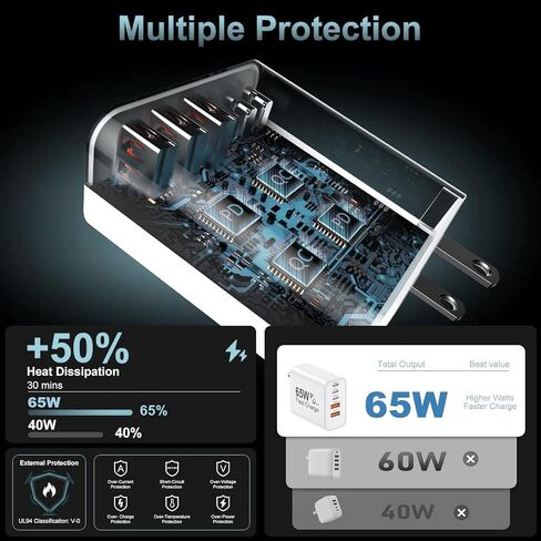 USB C Charger Block, 2-Pack 65W 6-Port USB C Wall Charger iPhone Charger Fast Charging PD Power Adapter+QC Wall Plug Multiport Type C Brick Chargers for iPhone 16 15 14 13 12 11 Pro Max XS,Samsung in Saudi Arabia